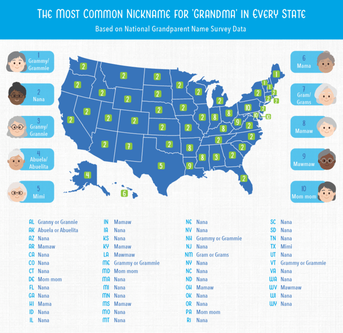 The Most Popular Grandparent Name In The U S Coventry Direct
