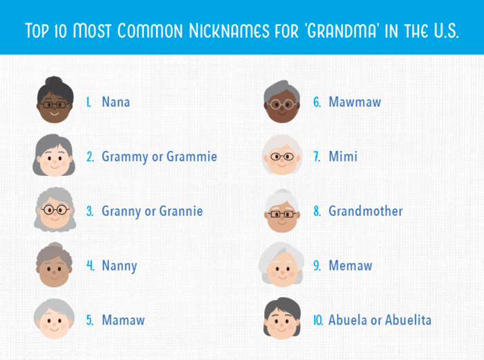70 Cool Grandma Names 2023 - Best Nicknames for Grandmas