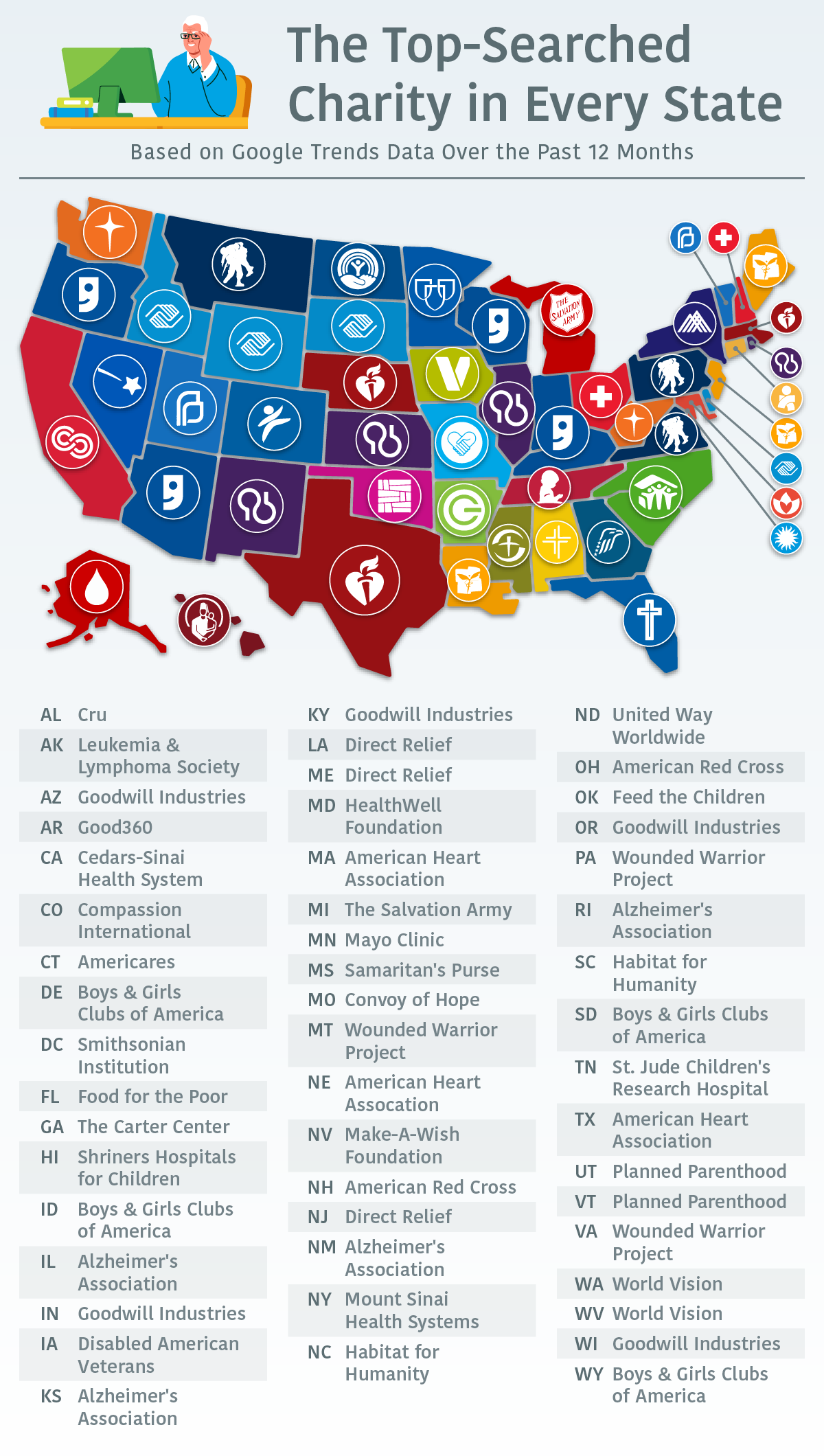 A U.S. map showing the most popular charity organizations in each state