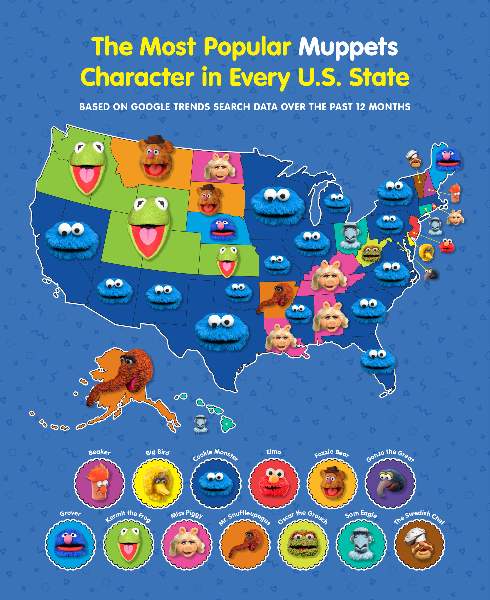 A U.S. map showing the most popular muppet in every state