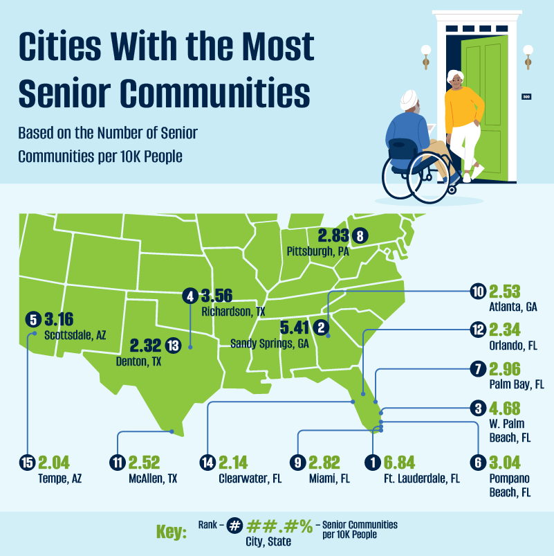 A U.S. map showing the cities with the most senior living communities per capita.